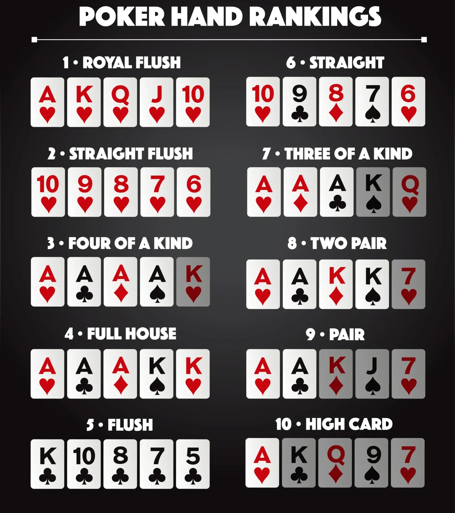 Poker Hands